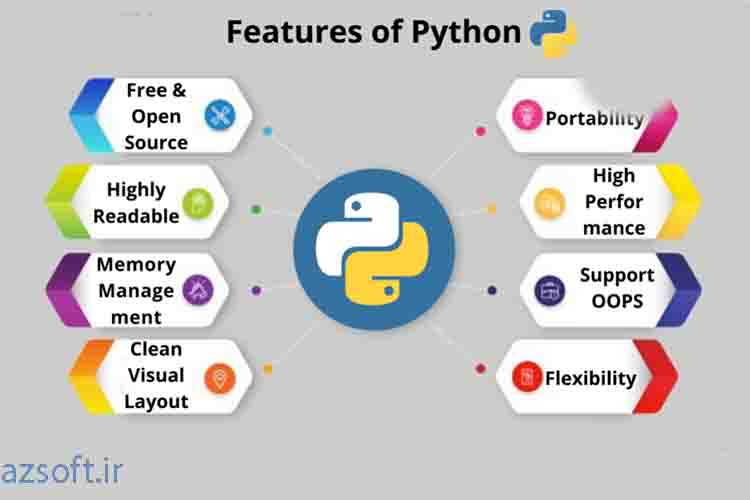 list-library-data-mining-in-python