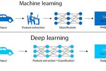 learning-machine-deep-learning