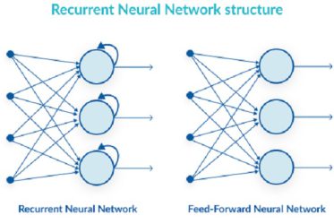 history Recurrent neural network